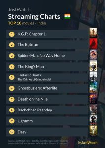 JustWatch Streaming Charts