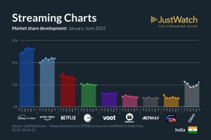 Streaming Charts