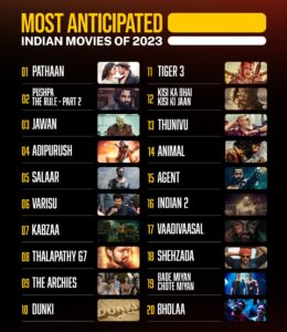 IMDb Announces the Most Anticipated Indian Movies of 2023